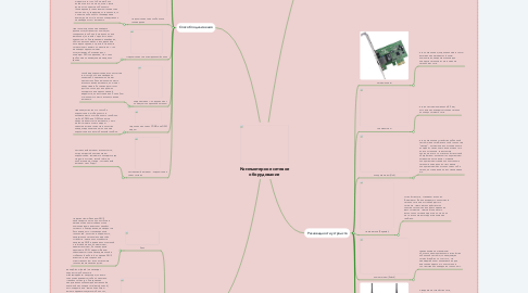 Mind Map: Компьютерное сетевое оборудование