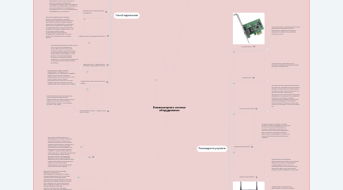 Mind Map: Компьютерное сетевое оборудование