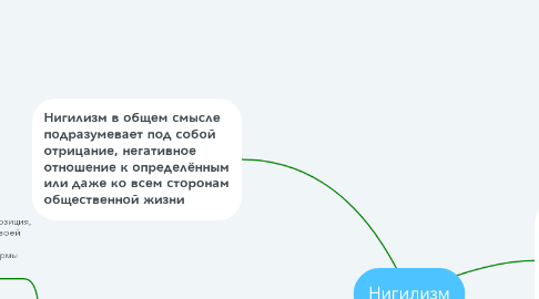 Mind Map: Нигилизм