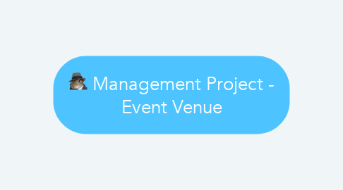 Mind Map: Management Project - Event Venue
