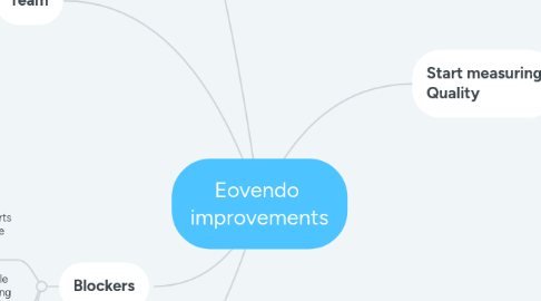 Mind Map: Eovendo improvements
