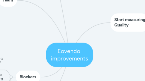 Mind Map: Eovendo  improvements