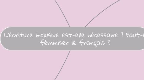 Mind Map: L’écriture inclusive est-elle nécessaire ? Faut-il féminiser le français ?