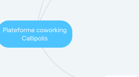 Mind Map: Plateforme coworking Callipolis