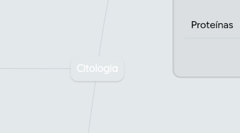 Mind Map: Citologia