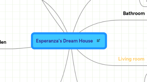 Mind Map: Esperanza's Dream House