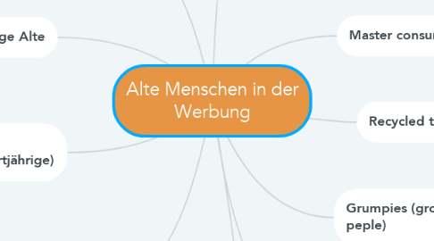 Mind Map: Alte Menschen in der Werbung