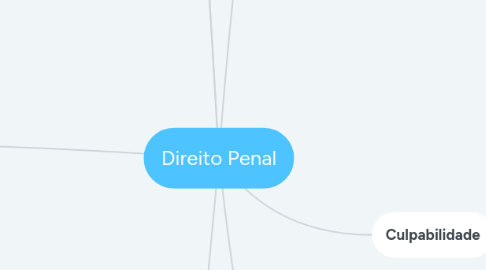 Mind Map: Direito Penal