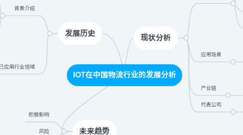 Mind Map: IOT在中国物流行业的发展分析