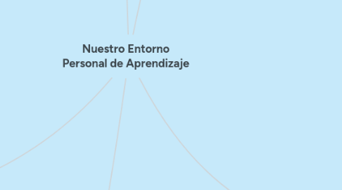 Mind Map: Nuestro Entorno Personal de Aprendizaje