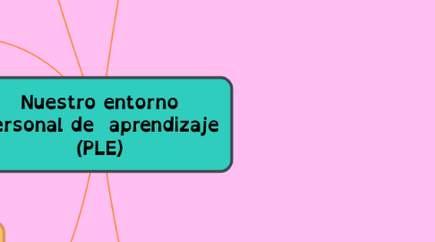 Mind Map: Nuestro entorno personal de aprendizaje (PLE)