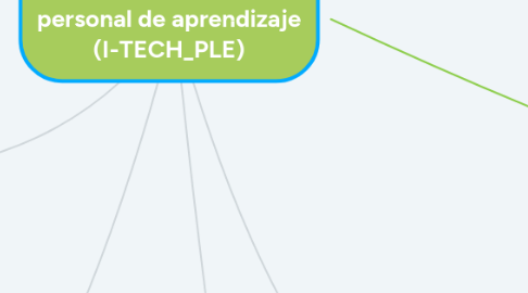 Mind Map: Nuestro entorno personal de aprendizaje (I-TECH_PLE)