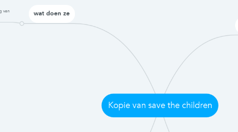 Mind Map: Kopie van save the children