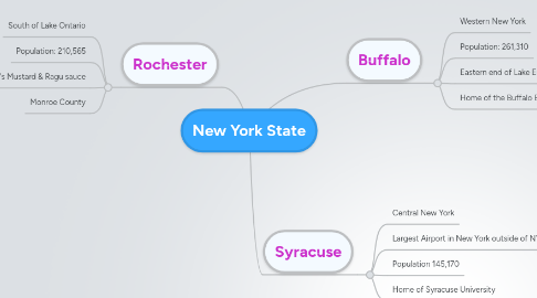 Mind Map: New York State