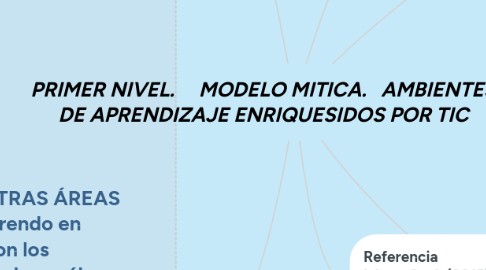 Mind Map: PRIMER NIVEL. MODELO MITICA. AMBIENTES DE APRENDIZAJE ENRIQUESIDOS POR TIC
