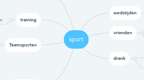 Mind Map: sport