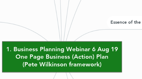 Mind Map: 1. Business Planning Webinar 6 Aug 19 One Page Business (Action) Plan (Pete Wilkinson framework)