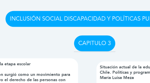 Mind Map: INCLUSIÓN SOCIAL DISCAPACIDAD Y POLÍTICAS PUBLICAS