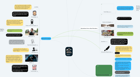 Mind Map: Death