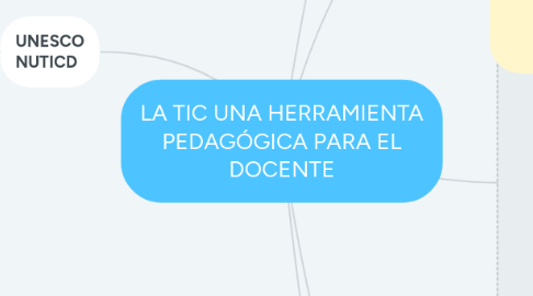 Mind Map: LA TIC UNA HERRAMIENTA PEDAGÓGICA PARA EL DOCENTE