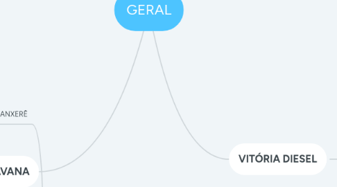 Mind Map: GERAL