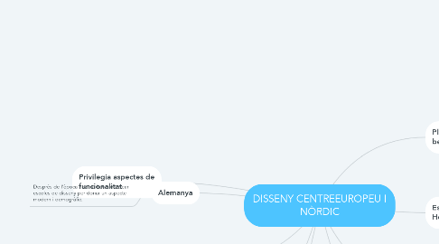 Mind Map: DISSENY CENTREEUROPEU I NÒRDIC