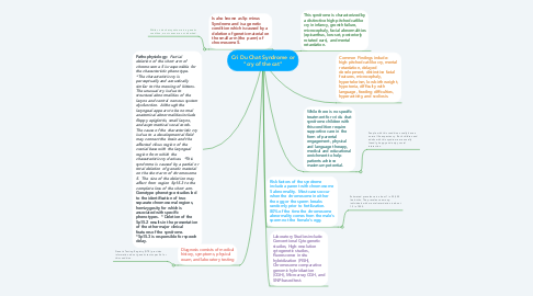 Mind Map: Cri Du Chat Syndrome or "cry of the cat"