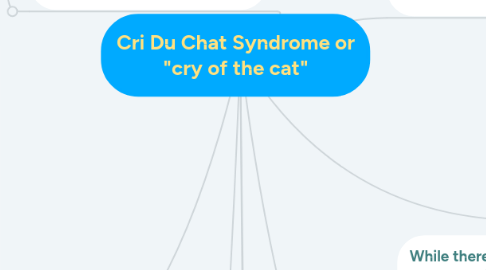 Mind Map: Cri Du Chat Syndrome or "cry of the cat"