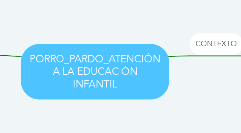 Mind Map: PORRO_PARDO_ATENCIÓN A LA EDUCACIÓN INFANTIL