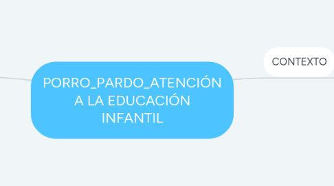 Mind Map: PORRO_PARDO_ATENCIÓN A LA EDUCACIÓN INFANTIL