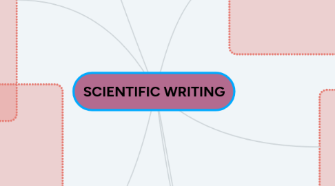 Mind Map: SCIENTIFIC WRITING
