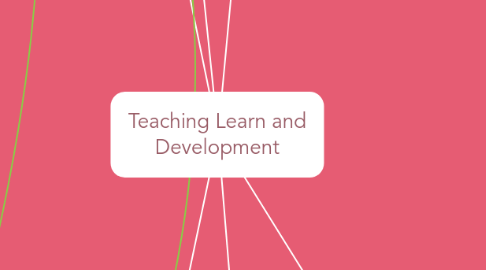 Mind Map: Teaching Learn and Development