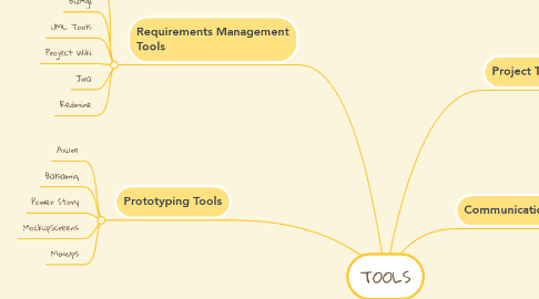 Mind Map: TOOLS