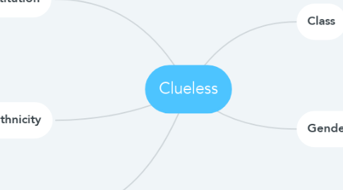 Mind Map: Clueless