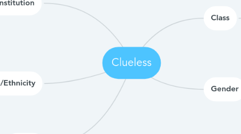 Mind Map: Clueless