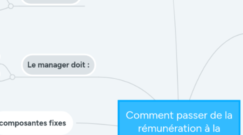 Mind Map: Comment passer de la rémunération à la reconnaissance de l’individu au travail?