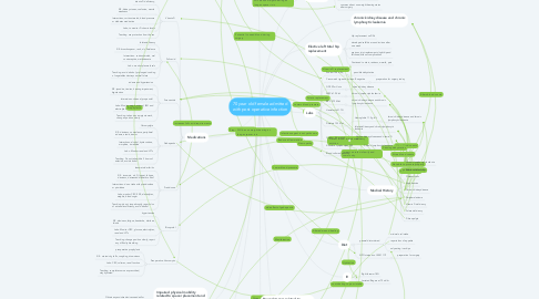 Mind Map: 70 year old female admitted with post operative infection