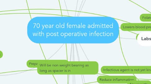 Mind Map: 70 year old female admitted with post operative infection