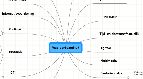 Mind Map: Wat is e-Learning?