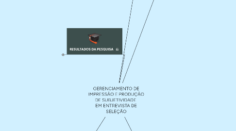 Mind Map: GERENCIAMENTO DE IMPRESSÃO E PRODUÇÃO DE SUBJETIVIDADE EM ENTREVISTA DE SELEÇÃO