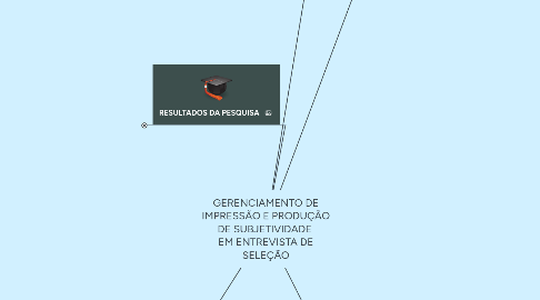 Mind Map: GERENCIAMENTO DE IMPRESSÃO E PRODUÇÃO DE SUBJETIVIDADE  EM ENTREVISTA DE SELEÇÃO