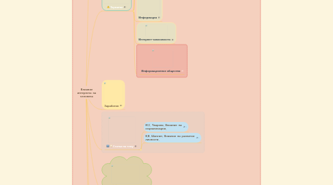 Mind Map: Влияние интернета на человека