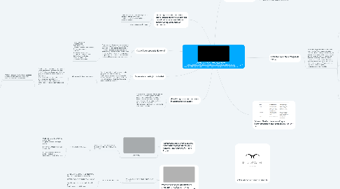 Mind Map: COMPREENSÃO E INTERPRETAÇÃO DE TEXTO https://www.estudopratico.com.br/como-melhorar-a-interpretacao-de-texto/ https://www.figuradelinguagem.com/gramatica/compreensao-e-interpretacao-de-texto/