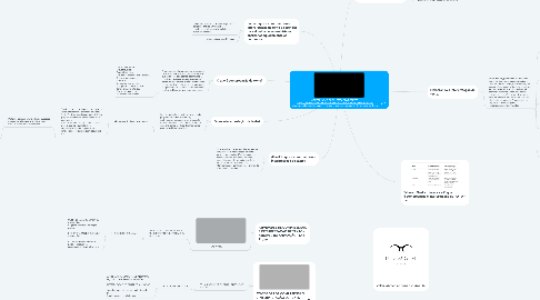 Mind Map: COMPREENSÃO E INTERPRETAÇÃO DE TEXTO  https://www.estudopratico.com.br/como-melhorar-a-interpretacao-de-texto/ https://www.figuradelinguagem.com/gramatica/compreensao-e-interpretacao-de-texto/