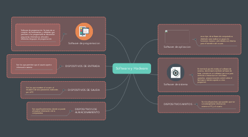 Mind Map: Software y Hadware