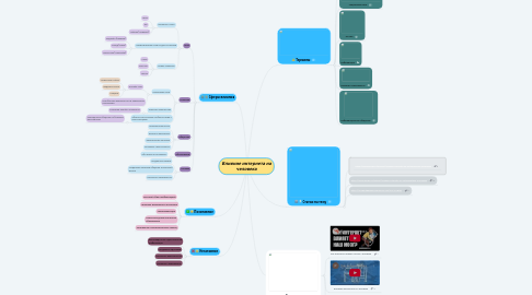 Mind Map: Влияние интернета на человека