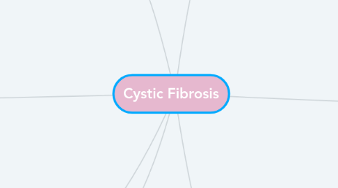 Mind Map: Cystic Fibrosis