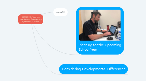 Mind Map: EDUC 5015: Teaching Learning and Development by Matthew McKerrall