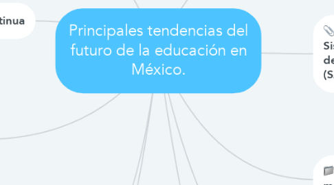 Mind Map: Principales tendencias del futuro de la educación en México.