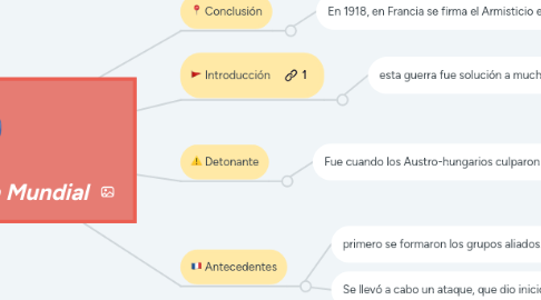 Mind Map: 1era Guerra Mundial